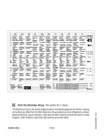 Preview for 21 page of Electrolux Built-in ovens Instruction Book