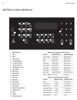 Preview for 16 page of Electrolux CEI30IF4LS Use And Care Manual