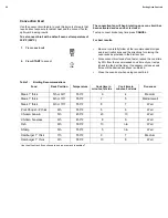 Preview for 26 page of Electrolux CEI30IF4LS Use And Care Manual