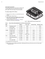 Preview for 28 page of Electrolux CEI30IF4LS Use And Care Manual