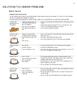 Preview for 43 page of Electrolux CEI30IF4LS Use And Care Manual