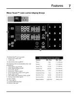 Preview for 7 page of Electrolux CEW30IF6ISA Use & Care Manual