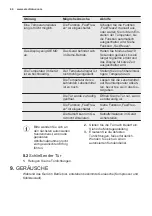 Preview for 44 page of Electrolux CI3301DN User Manual