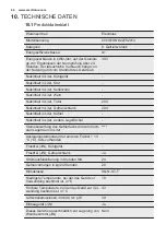 Preview for 46 page of Electrolux CI3301DN User Manual