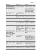 Preview for 59 page of Electrolux CI3301DN User Manual