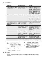 Preview for 28 page of Electrolux CI8001 User Manual