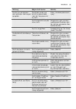 Preview for 43 page of Electrolux CI8001 User Manual