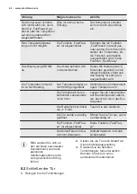 Preview for 44 page of Electrolux CI8001 User Manual