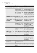 Preview for 58 page of Electrolux CI8001 User Manual