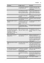 Preview for 59 page of Electrolux CI8001 User Manual