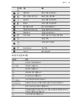 Preview for 27 page of Electrolux CIV60344 User Manual