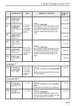 Preview for 93 page of Electrolux COC826X1 User Manual