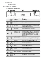 Preview for 8 page of Electrolux COE7P31X2 User Manual