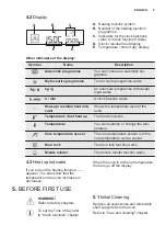 Preview for 9 page of Electrolux COE7P31X2 User Manual