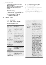 Preview for 10 page of Electrolux COE7P31X2 User Manual