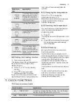 Preview for 11 page of Electrolux COE7P31X2 User Manual