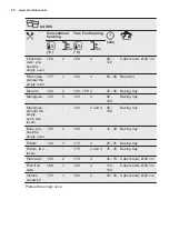 Preview for 20 page of Electrolux COE7P31X2 User Manual