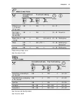 Preview for 21 page of Electrolux COE7P31X2 User Manual