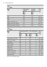 Preview for 22 page of Electrolux COE7P31X2 User Manual