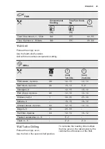 Preview for 23 page of Electrolux COE7P31X2 User Manual