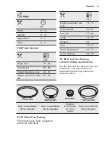 Preview for 27 page of Electrolux COE7P31X2 User Manual