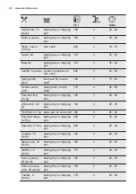 Preview for 28 page of Electrolux COE7P31X2 User Manual