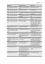 Preview for 35 page of Electrolux COE7P31X2 User Manual