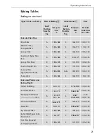 Preview for 25 page of Electrolux COMPETENCE E 6000 Operating Instructions Manual