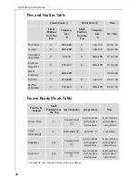 Preview for 28 page of Electrolux COMPETENCE E 6000 Operating Instructions Manual