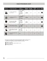 Preview for 6 page of Electrolux DFB09JFCSD Use And Care Manual