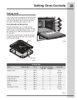 Preview for 23 page of Electrolux Dual Fuel Slide-In Rang Use And Care Manual