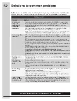 Preview for 52 page of Electrolux Dual Fuel Slide-In Rang Use And Care Manual