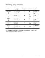 Preview for 12 page of Electrolux DW 80 Instruction Book