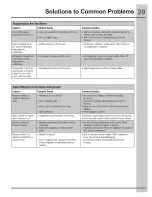 Preview for 29 page of Electrolux E23BC68JPS0 Use & Care Manual