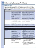 Preview for 30 page of Electrolux E23BC78IPS - 22.6 cu.ft Use And Care Manual