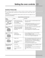 Preview for 21 page of Electrolux E30DF74GPS1 Use & Care Manual