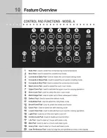 Preview for 10 page of Electrolux E30EW85GPS1 Use & Care Manual