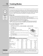 Preview for 18 page of Electrolux E30EW85GPS1 Use & Care Manual