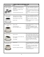 Preview for 26 page of Electrolux E30GF74GPS - 30" Pro-Style Gas Range Technical & Service Manual