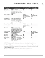 Preview for 9 page of Electrolux E30MO75HPSA Use & Care Manual