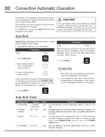 Preview for 20 page of Electrolux E30MO75HPSA Use & Care Manual