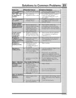 Preview for 21 page of Electrolux E32AF85PQSA Use & Care Manual