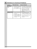 Preview for 22 page of Electrolux E32AF85PQSA Use & Care Manual