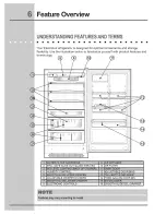 Preview for 6 page of Electrolux E32AR75GTT - Icon - Refrigerator Use & Care Manual