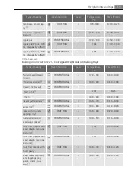 Preview for 11 page of Electrolux E4101-7 User Manual