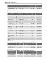 Preview for 12 page of Electrolux E4101-7 User Manual