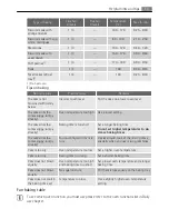 Preview for 13 page of Electrolux E4101-7 User Manual