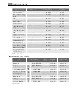 Preview for 14 page of Electrolux E4101-7 User Manual