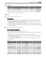 Preview for 15 page of Electrolux E4101-7 User Manual