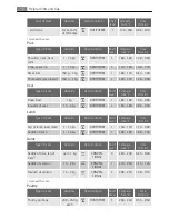 Preview for 16 page of Electrolux E4101-7 User Manual